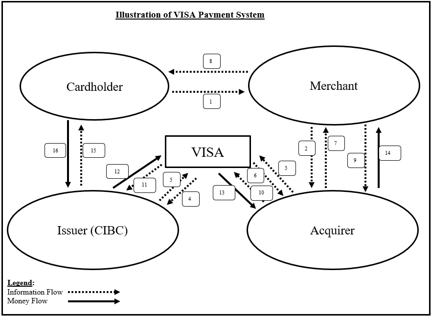 illustration of Visa Payment System.png