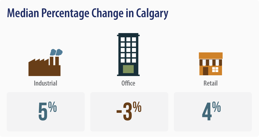 CDN_Tax Alert -Alberta Property Tax Deadline_projected tax expectancy-Calgary.png