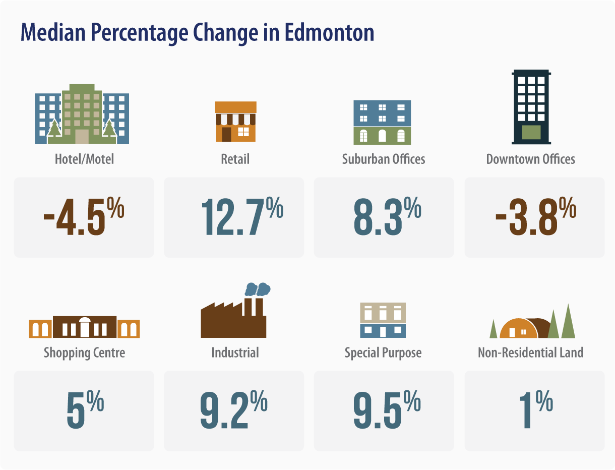 CDN_Tax Alert -Alberta Property Tax Deadline_projected tax expectancy-Edmonton.png