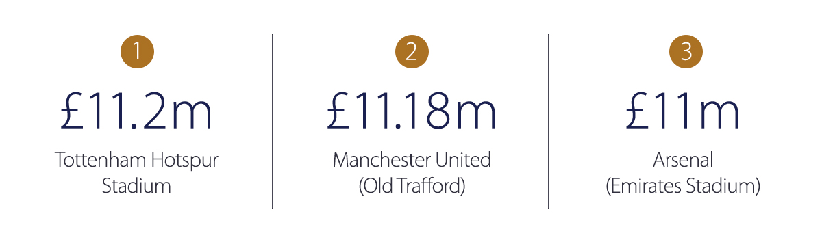 EU_article_supportive graphic_Food Stadia-1-most valuable football stadiums_light.jpg