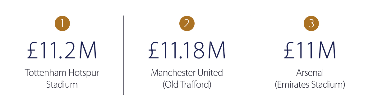 EU_article_supportive_graphic_Food Stadia-1-most valuable football stadiums_light.jpg